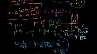Transmission Lines & Smith Chart - Part 5 - Input Impedance Net Worth