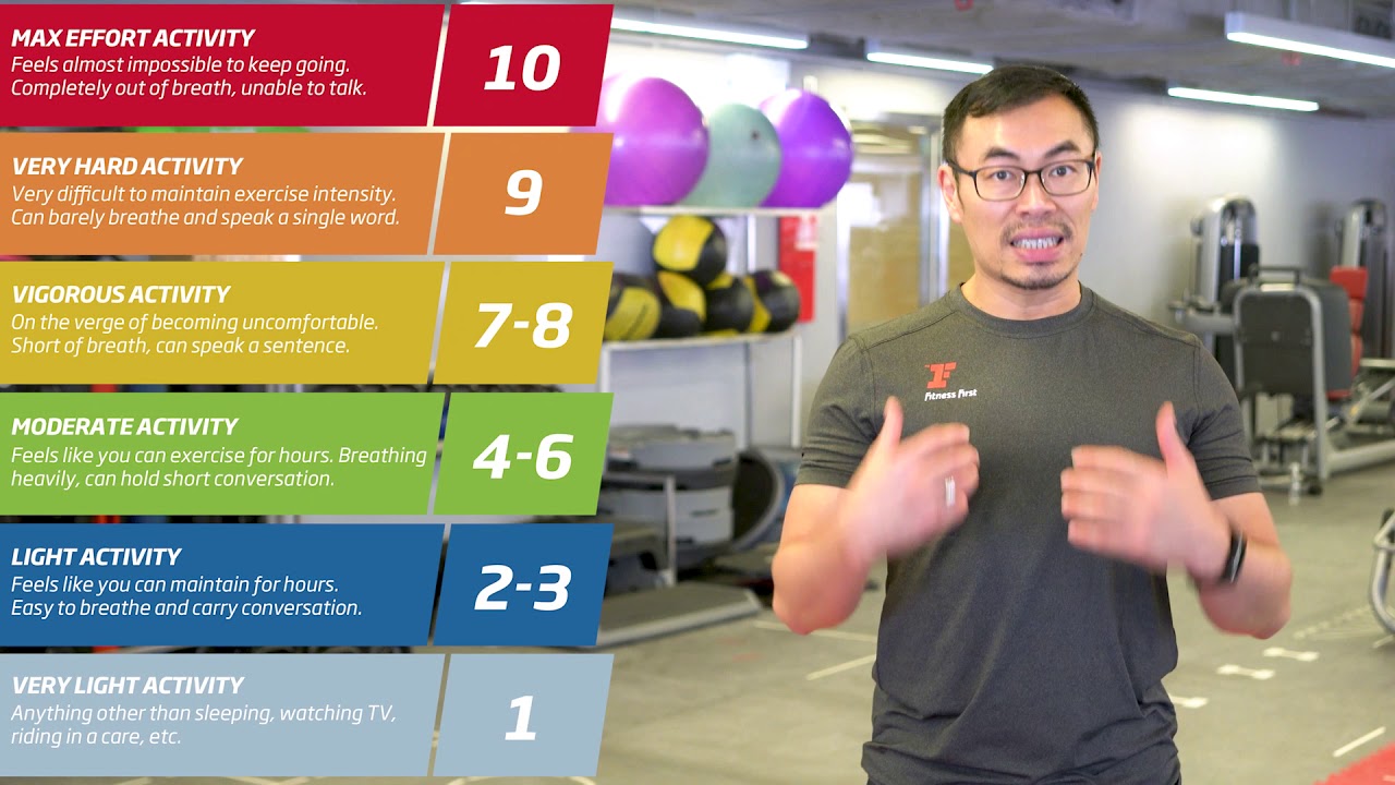 Rate of Perceived Exertion Scale (RPE) - YouTube
