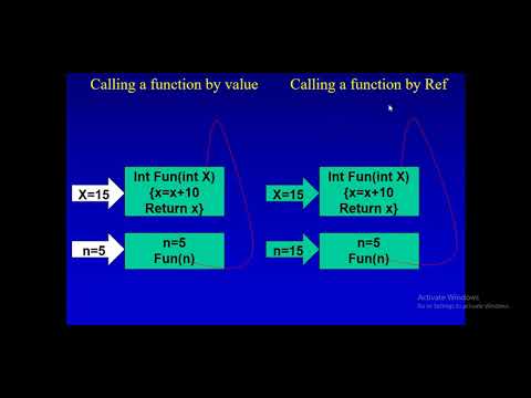 Difference Between Function Call by Value and Call by Reference with ...