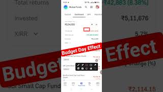 Budget ka impact aaya, SIP down hai ❌ Par consistency = future profit 📈💪