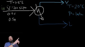 Problem Solving: Condenser Mass and Energy Balance Problem (1/2)