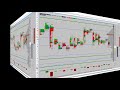 Торговая Стратегия на Миллион 
