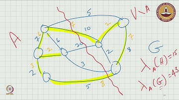 Graph streaming algorithms Graph sparsification