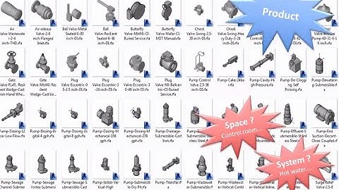Embedding Classification In Construction Projects