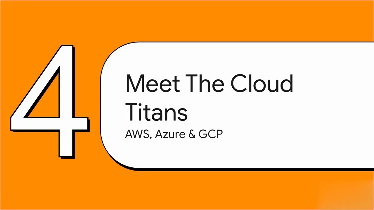 Multi Cloud Load Balancing