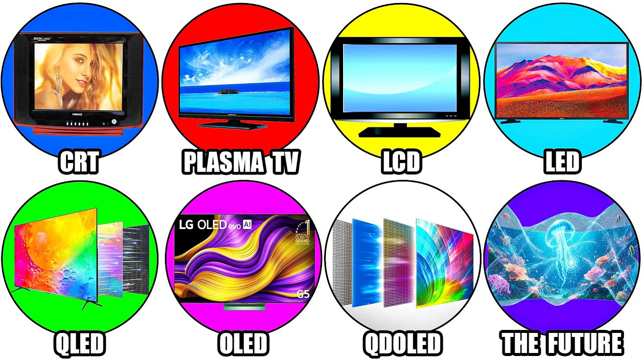 Every TV Screen Technology Explained in Detail