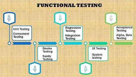 FUNCTIONAL TESTING | PURPOSE | TYPES OF FUNCTIONAL TESTING