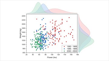 Grouped Marginal Plot with Distribution Curves in Origin