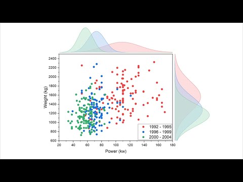 Grouped Marginal Plot with Distribution Curves in Origin