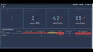 Managed Accounts Security Summary Dashboard Overview