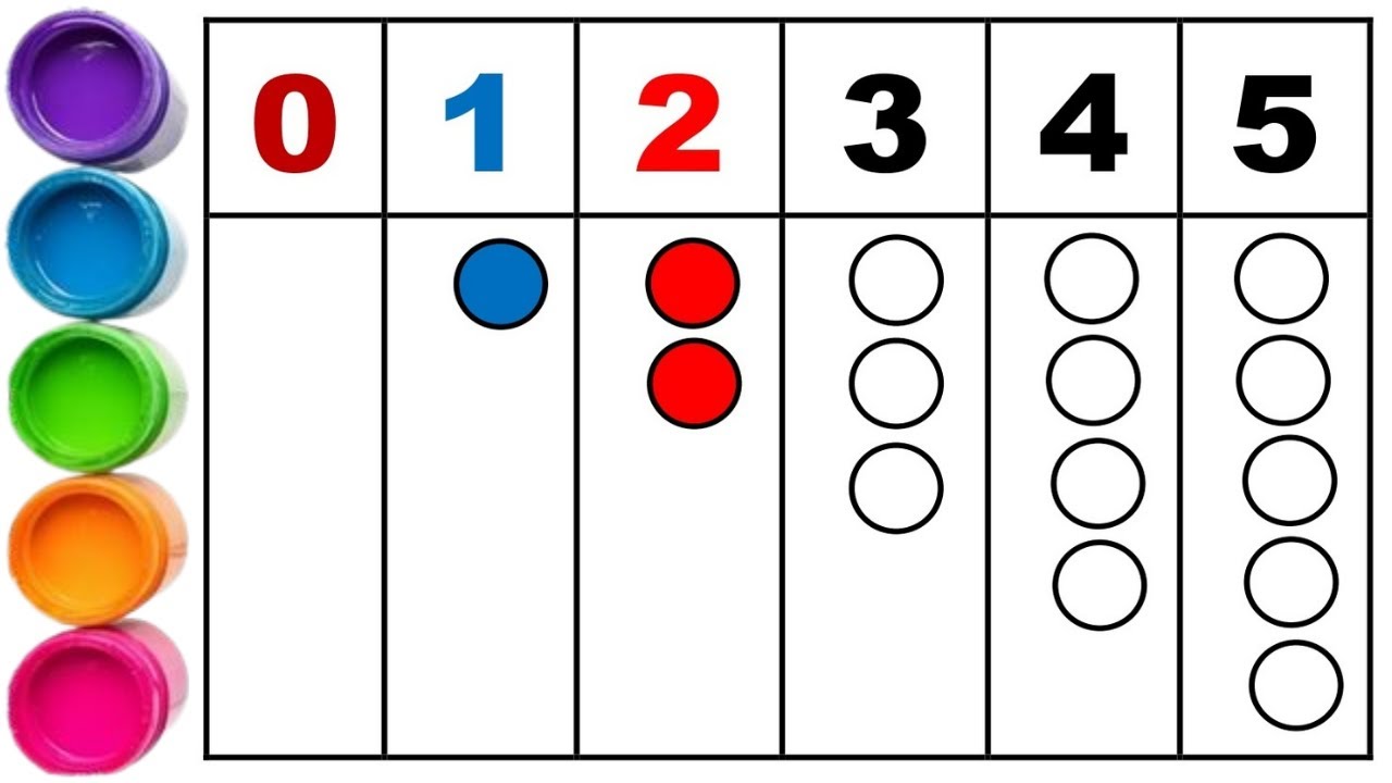0 to 5 Counting for Kids | Learn Numbers with Colors 🔴🔵 | Preschool Math Fun | Learn With Izsha