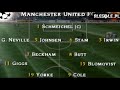 Manchester United Vs Bayern Munchen Final 1999 Full HD