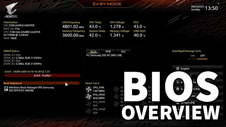 Tổng Quan BIOS Gigabyte Z590 Aorus Master