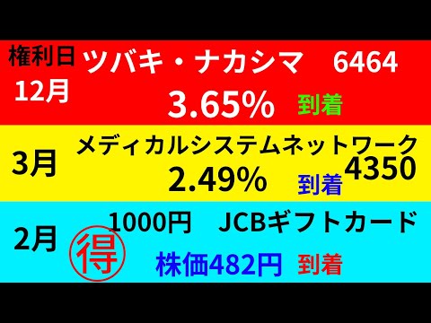 ツバキ・ナカシ6464、高配当と株主優待投資をしています。株主優待生活をしていきます。おすすめ銘柄をご紹介します。初めまして(^ ^)