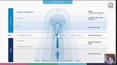 Healy. Marcus explains the science behind the freq...