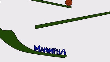 Simple Domino And Rolling Ball Using Anime Studio Physics