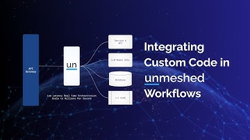 Custom Code with Unmeshed Workers | Integrating Java, Python & JS into Workflows