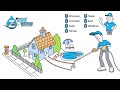 #1 Pressure Washing company in Houston, TX