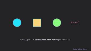 Attention Flourishes — Pulse, Flash, Wiggle, Circumscribe & Spotlight (Manim Indicate) in manic