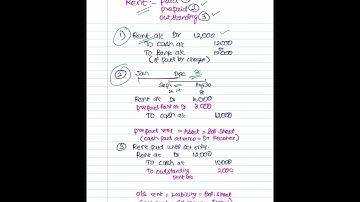 Rent. paid. prepaid. outstanding. #plusoneaccountancy #accountancy #journalentries