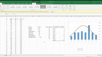 Pemusatan Data, Tabel Distribusi Frekuensi, Histogram, Kurva Normal, Sebaran Data