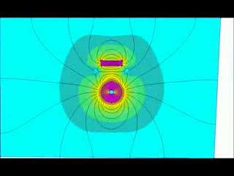 Magnetic field visualisation