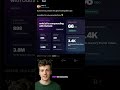 3.8M Google clicks and 898 backlinks | 100% automated with AI