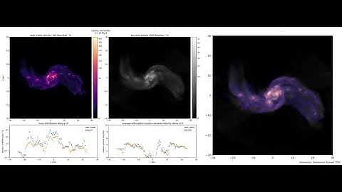 First galaxy simulation with Gas + Dark matter