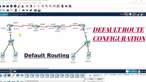 How to configure Default Routing