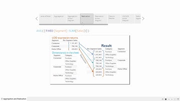 61 Aggregation and Replication with LOD Expressions