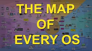 Every Operating System Ever Created | The Ultimate Map