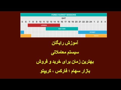 مکان و زمان بازار فارکس جفت ارزهای اصلی آموزش پیشرفته فارکس و تحلیل تکنیکال