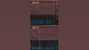 Thumbnail of 보컬로이드 조교 전과 후의 차이 zutomayo - Inside joke#shorts