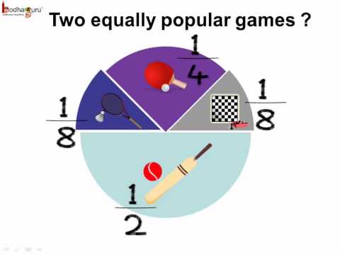 Pie Chart Math Definition