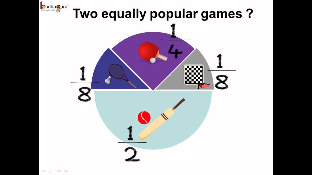 Teaching Pie Charts To Year 6