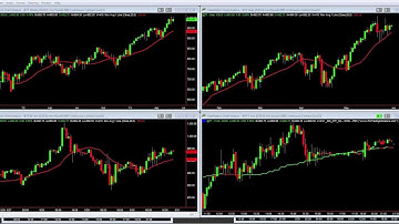 DIG MTF MA Indicator for TradeStation
