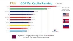 Top 10 Country GDP Per Capita Ranking History (1962-2017) 