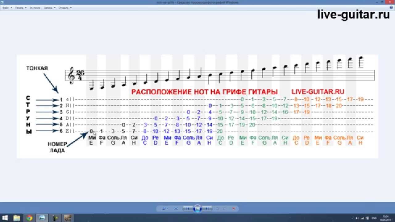 Сравнение нот 12 и нот 13. Нотный стан на гитаре 6 струн. Ноты на грифе 6 струнной гитары. Октавы на нотном стане для гитары. Нотный стан с нотами для гитары 6 струн.