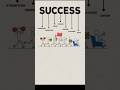 success ka full form Mind motivation successful #shots#viral#success#full#form#motivational