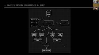 Smart contract automation and its game changing implication by Reactive Network by CEO  and CTO
