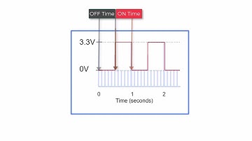 Pulse Width Modulation (PWM) Explained: Control LEDs & Motors with Duty Cycle & Frequency