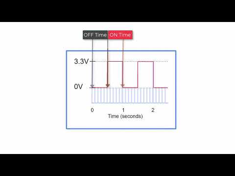 Pulse Width Modulation (PWM) Explained: Control LEDs & Motors with Duty Cycle & Frequency
