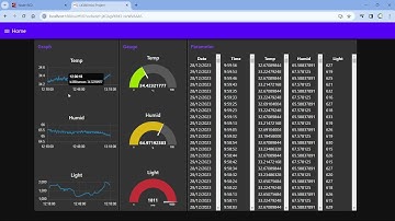 โครงงานย่อย LE380 การรวบรวม บันทึก และแสดงผลข้อมูลเซ็นเซอร์ด้วย Node-RED
