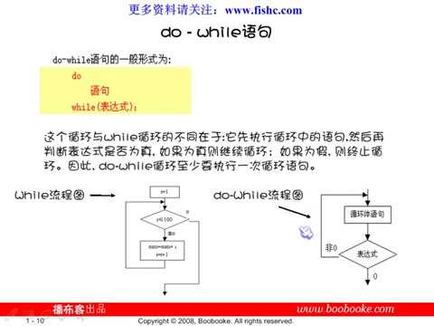 第五章 循环控制结构程序 02