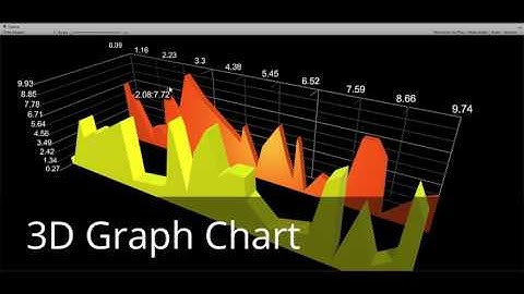 Graph And Chart - Quick Look