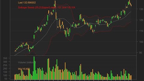 Prediction of Stock Market Price Using R Programming Language