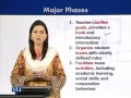 EDU201 Learning Theories Lecture No 175