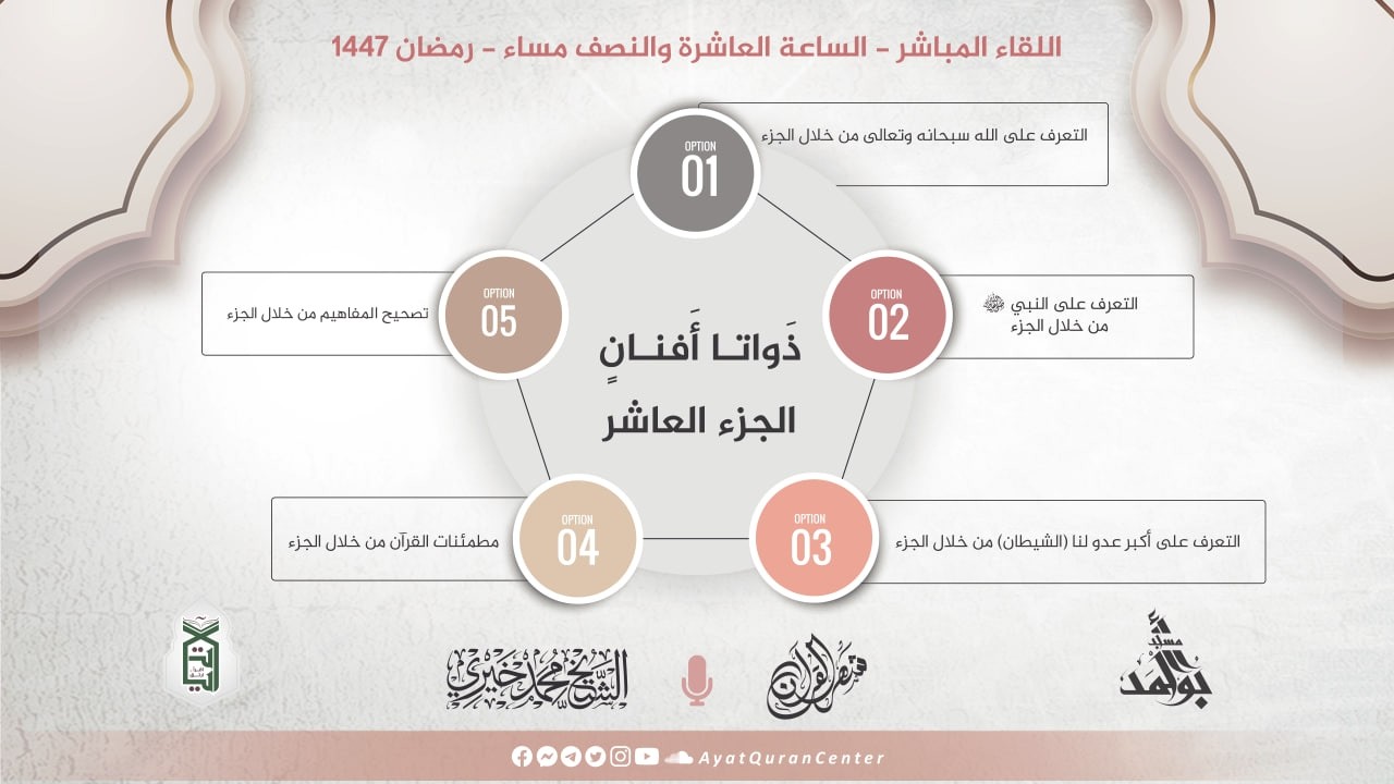 أفنان الجزء العاشر | ذواتا أفنان | التراويح رمضان 1447 هـ | الشيخ محمد خيري