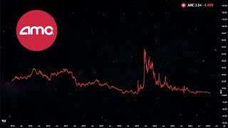AMC - Cycle Analysis (Live)