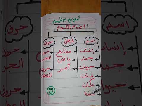 نوع الكلمة اسم فعل حرف